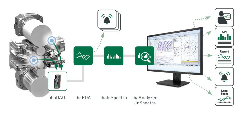 Hệ thống điều khiển, thu thập & phân tích dữ liệu IBA