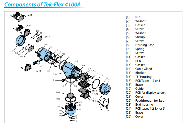 Cảm biến đo mức bằng sóng Radar TEK-FLEX 4100A, Đại lý TEK-TROL VIỆT NAM