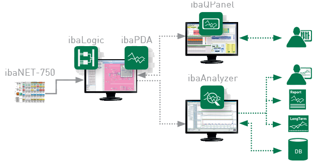 Iba-Ag Vietnam, Đại lý IBA Ag tại Việt Nam, Nhà phân phối Iba